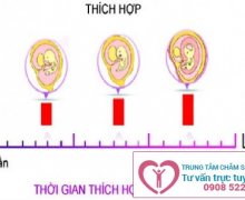 Phá thai an toàn, có thực sự an toàn?